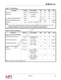 SIM3U167-B-GQR Datasheet Page 15