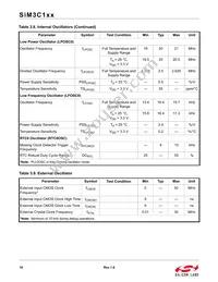 SIM3U167-B-GQR Datasheet Page 16
