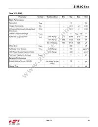 SIM3U167-B-GQR Datasheet Page 19