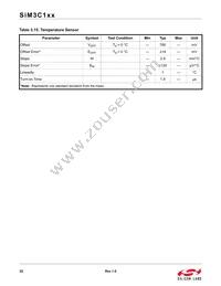 SIM3U167-B-GQR Datasheet Page 22