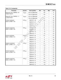 SIM3U167-B-GQR Datasheet Page 23