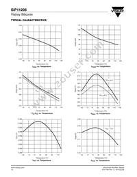 SIP11206DQP-T1-E3 Datasheet Page 12