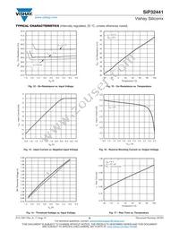 SIP32441DNP-T1-GE4 Datasheet Page 9