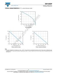 SIR120DP-T1-RE3 Datasheet Page 5