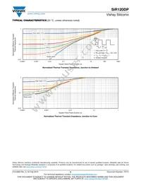 SIR120DP-T1-RE3 Datasheet Page 6