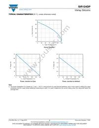 SIR124DP-T1-RE3 Datasheet Page 5