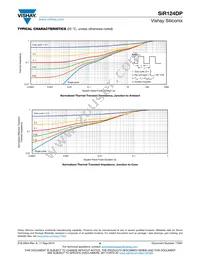 SIR124DP-T1-RE3 Datasheet Page 6