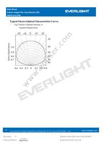 SIR19-21C/TR8 Datasheet Page 5