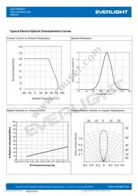 SIR234 Datasheet Page 4