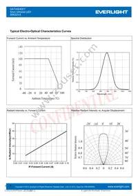 SIR323-5 Datasheet Page 4