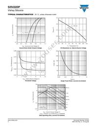 SIR432DP-T1-GE3 Datasheet Page 4