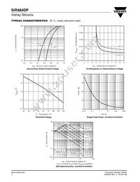 SIR484DP-T1-GE3 Datasheet Page 4