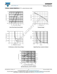 SIR668DP-T1-RE3 Datasheet Page 4