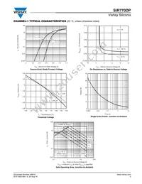 SIR770DP-T1-GE3 Datasheet Page 5