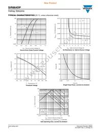 SIR864DP-T1-GE3 Datasheet Page 4