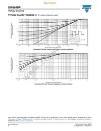 SIR864DP-T1-GE3 Datasheet Page 6