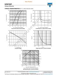 SIR870DP-T1-GE3 Datasheet Page 4