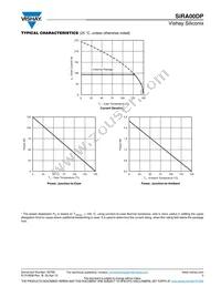 SIRA00DP-T1-GE3 Datasheet Page 5