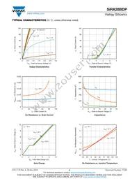 SIRA28BDP-T1-GE3 Datasheet Page 3