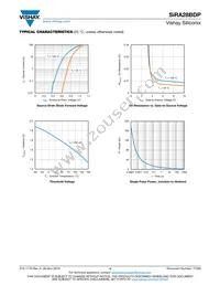 SIRA28BDP-T1-GE3 Datasheet Page 4