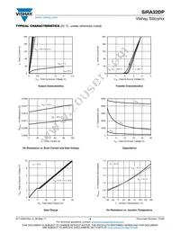 SIRA32DP-T1-RE3 Datasheet Page 3