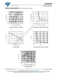 SIRA54DP-T1-GE3 Datasheet Page 4