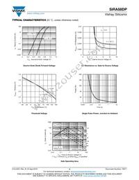 SIRA58DP-T1-GE3 Datasheet Page 4