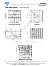 SIRA80DP-T1-RE3 Datasheet Page 4