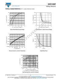 SIRC16DP-T1-GE3 Datasheet Page 4