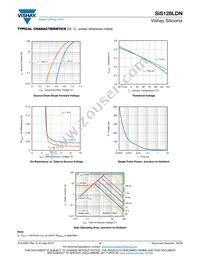 SIS128LDN-T1-GE3 Datasheet Page 4