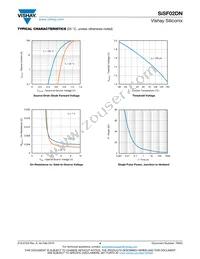 SISF02DN-T1-GE3 Datasheet Page 4