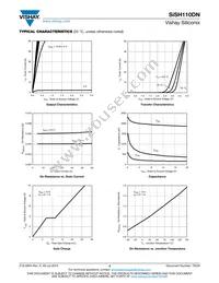 SISH110DN-T1-GE3 Datasheet Page 3