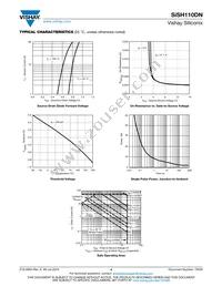 SISH110DN-T1-GE3 Datasheet Page 4