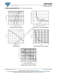 SISH129DN-T1-GE3 Datasheet Page 4