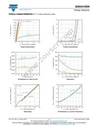 SISHA10DN-T1-GE3 Datasheet Page 3