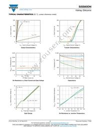 SISS60DN-T1-GE3 Datasheet Page 3