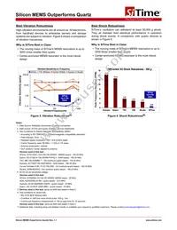 SIT1618AA-12-33E-25.000000G Datasheet Page 17