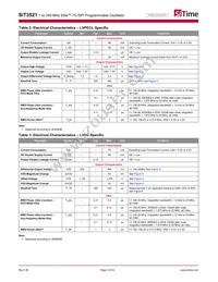 SIT3521AI-2C133-GG98.280000X Datasheet Page 4