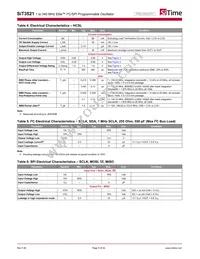 SIT3521AI-2C133-GG98.280000X Datasheet Page 5