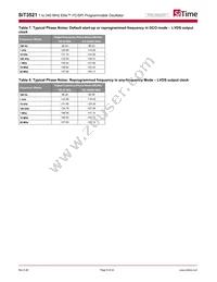 SIT3521AI-2C133-GG98.280000X Datasheet Page 6