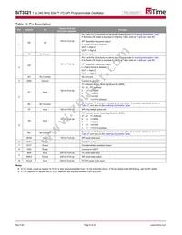 SIT3521AI-2C133-GG98.280000X Datasheet Page 9