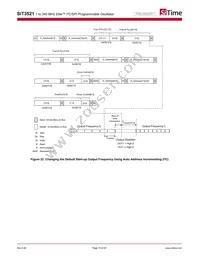 SIT3521AI-2C133-GG98.280000X Datasheet Page 19