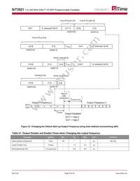 SIT3521AI-2C133-GG98.280000X Datasheet Page 20