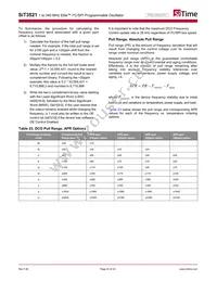 SIT3521AI-2C133-GG98.280000X Datasheet Page 23