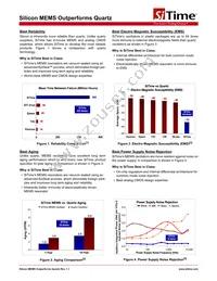 SIT8924AAR12-33E-20.00000 Datasheet Page 15