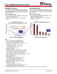 SIT8924AAR12-33E-20.00000 Datasheet Page 16