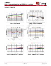 SIT8925AM-72-33N-125.000000E Datasheet Page 4