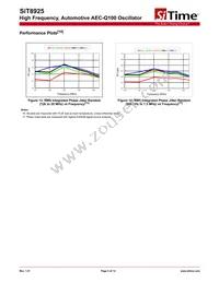 SIT8925AM-72-33N-125.000000E Datasheet Page 5