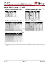 SIT8925AM-72-33N-125.000000E Datasheet Page 7