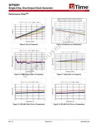 SIT9201AC-S3-18E-50.000000G Datasheet Page 5